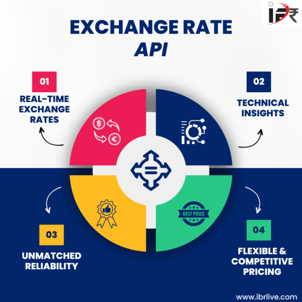 Excahnge Rate API