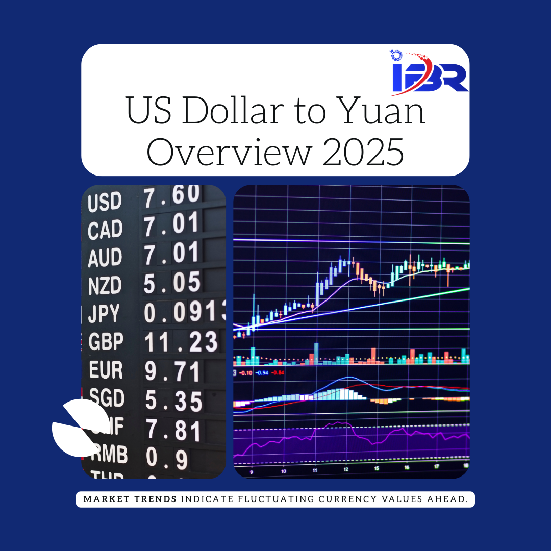 Us Dollar Yuan: 2025 Premium Report & Rates Analysis